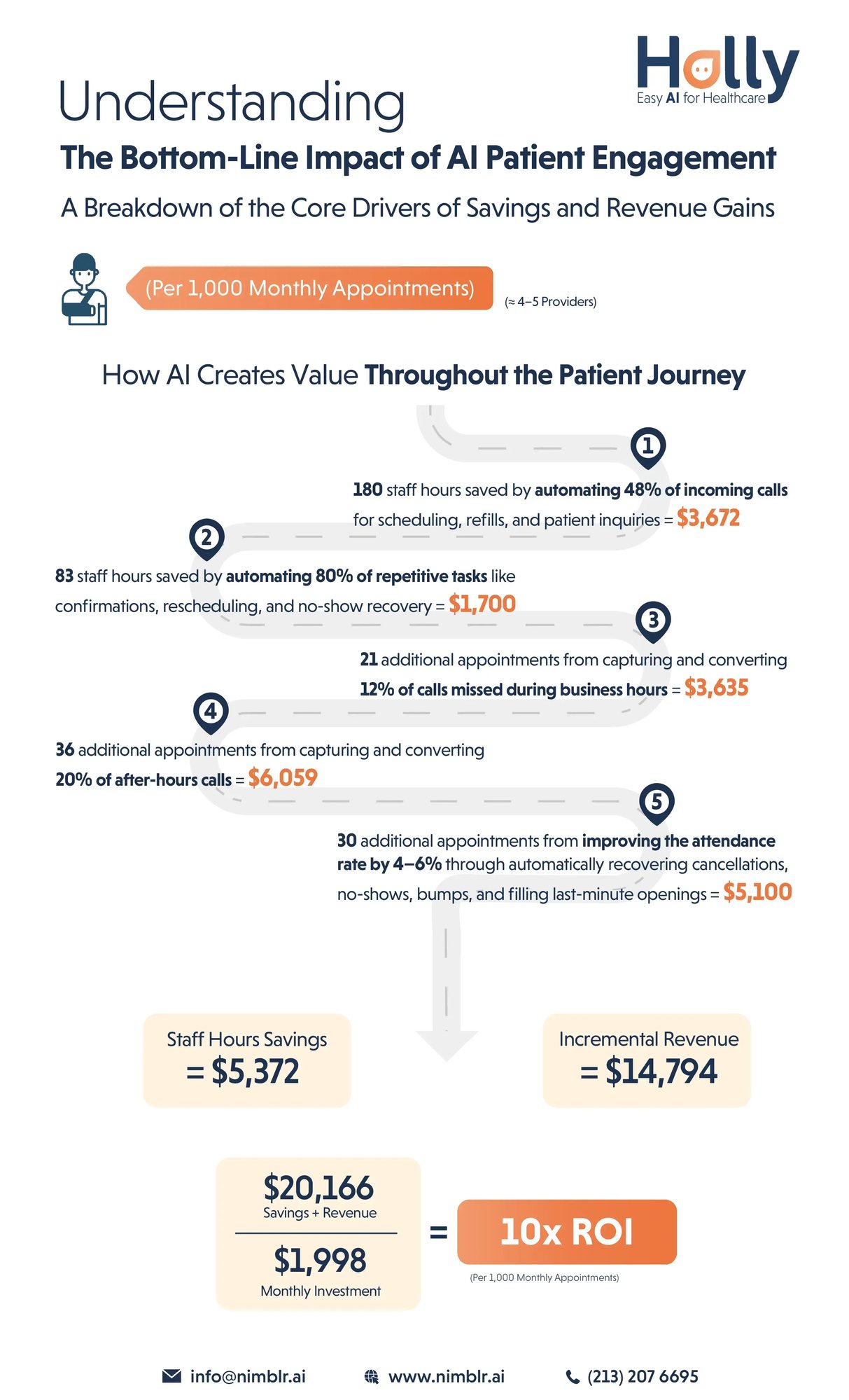The Financial Impact of AI on Your Healthcare Company 2026
